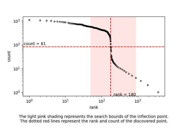 flexiplex-filter graph