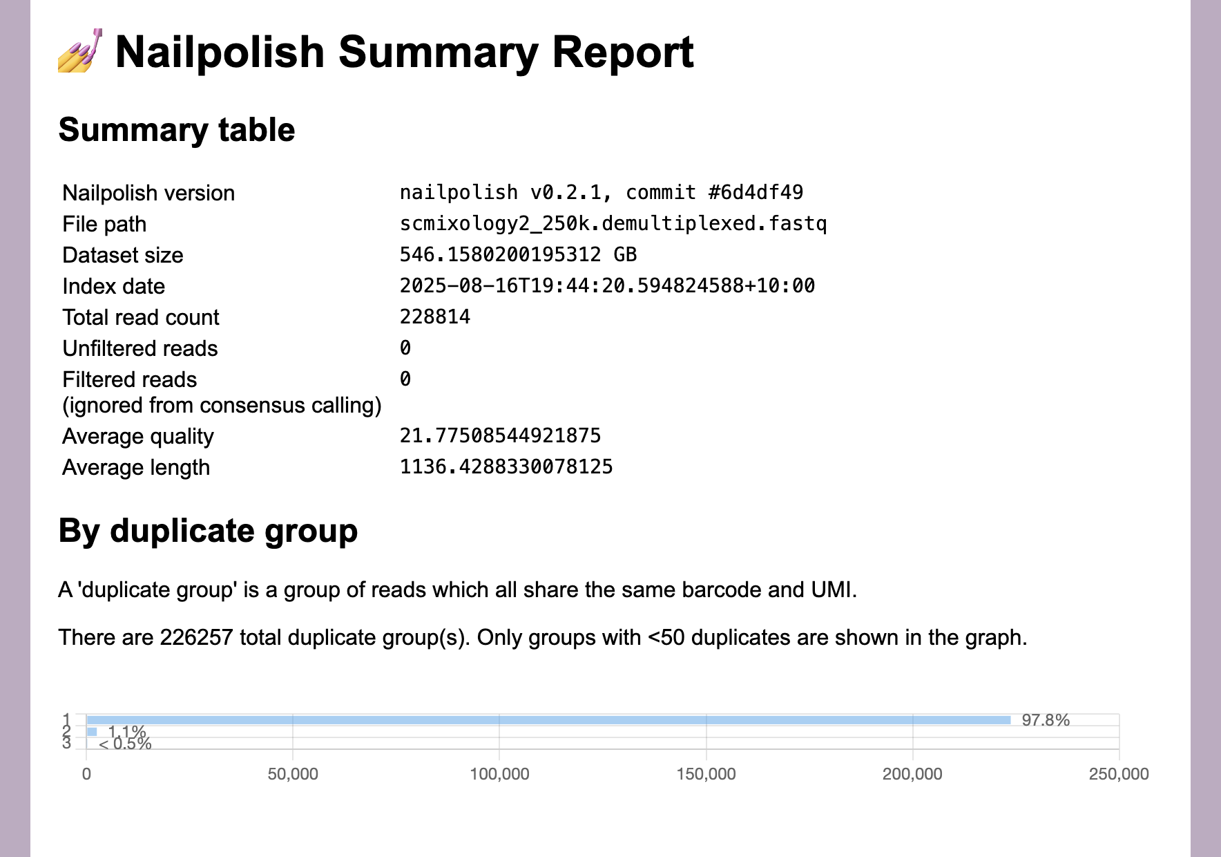 Duplicate statistics from Nailpolish